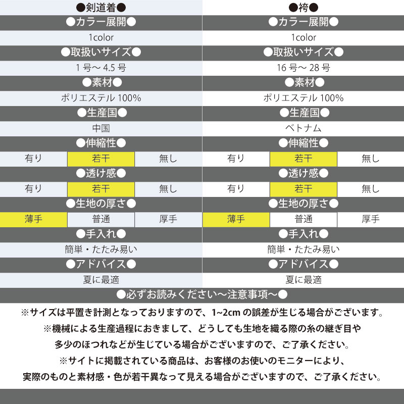 市場 7月15日10:00〜18日9:59 全品P5倍 剣道着 清夏メッシュ剣道着 道着 沖縄除く 袴 セット + 送料無料 躍ジャージ袴 夏用 剣道