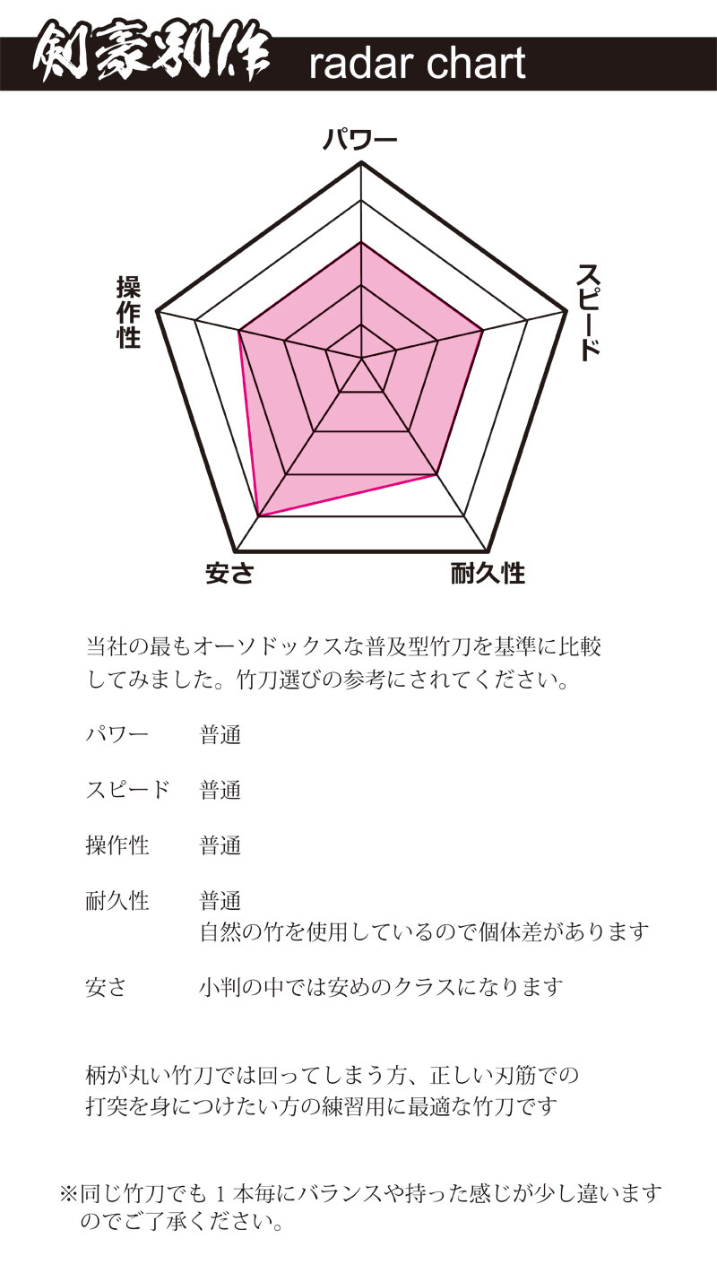 市場 7月15日10:00〜18日9:59 上製小判型 32 剣豪別作 W仕組み 28 35 竹刀 剣道 30 33 黒 全品P5倍 34  SSPシール付