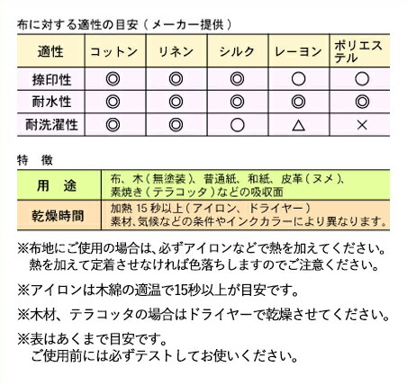 楽天市場 スタンプ台 バーサクラフト Sサイズ スカイブルー 青 空色 水色 布用スタンプパッド インクパッド 水性顔料インク ツキネコ Vks 138 はんこ奉行