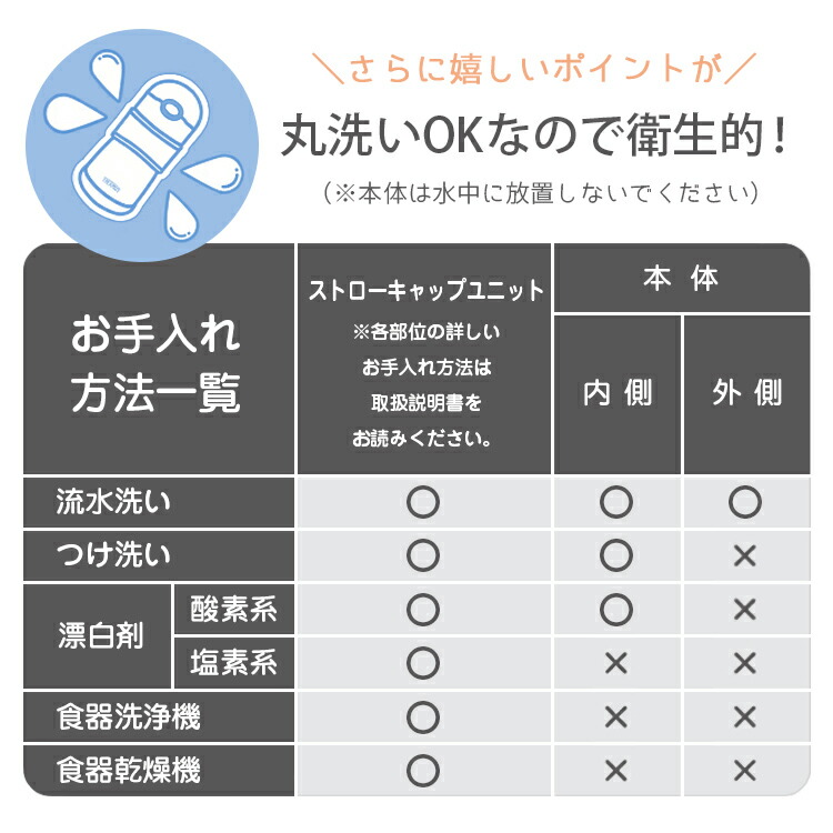 定番の冬ギフト ストローマグ 名入れ サーモス ベビー 水筒 保冷 290ml 名前入り 真空断熱ベビーストローマグ Ffh 290st 魔法びん 真空断熱 Thermos 保冷専用 かわいい 出産祝い ギフト プレゼント ベビーギフト 男の子 女の子 ベビーマグ 送料無料 Whitesforracialequity Org