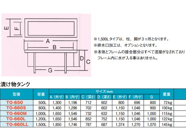 未使用 漬物タンク 500L スギコ18-8ステンレス製 TO-650 www.dexion.com.au