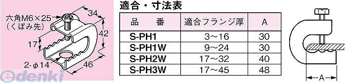 (LINEクーポン有)翌日出荷 ネグロス電工 S-PH1 【20個入】パイラック 一般形鋼用【ステンレス製】 SPH1 パイラックステンレス 一般形鋼用管支持金具 ステンレス鋼