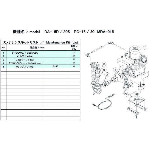 【即納在庫品】「直送」ＵＬＶＡＣ DA-15D/30S MAINTENANCEKIT 真空ポンプ用メンテナンスキッド ＤＡ－１５Ｄ／３０Ｓ用 DA15D30SMAINTENANCEKIT アルバック