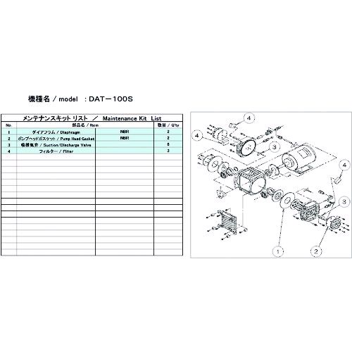 【即納在庫品】「直送」ＵＬＶＡＣ DAT-100S MAINTENANCEKIT 真空ポンプ用メンテナンスキッド ＤＡＴ－１００Ｓ用 DAT100SMAINTENANCEKIT アルバック アルバック機工
