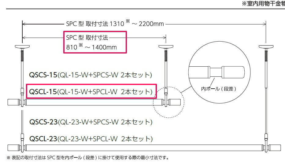 人気ブランドを 川口技研 QSCL-15 ホスクリーン 室内用物干竿セットショートタイプQSCL15 fucoa.cl