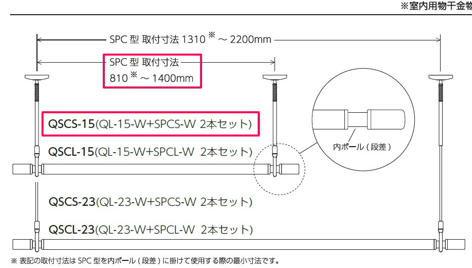 最大51％オフ！ 川口技研 QSCS-15 ホスクリーン 室内用物干竿セットショートタイプQSCS15 fucoa.cl