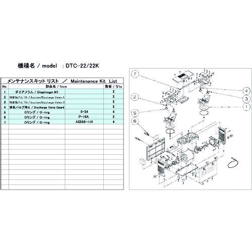 【即納在庫品】「直送」ULVAC DTC-22/22K MAINTENANCEKIT 真空ポンプ用メンテナンスキッド DTC−22/22K用 DTC2222KMAINTENANCEKIT アルバック|文具のブングット
