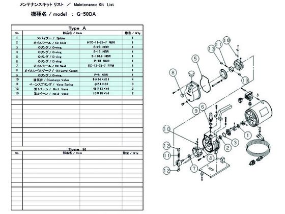 【お取り寄せ】ULVAC G-50DA用検査と修理一揃いの道具 G-50DA MAINTENANCEKIT