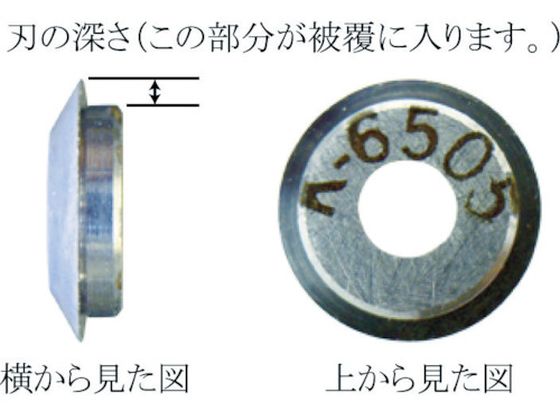 【お取り寄せ】IDEAL リンガー 替刃 適合電線(mm):被覆厚0.46～ K-6503