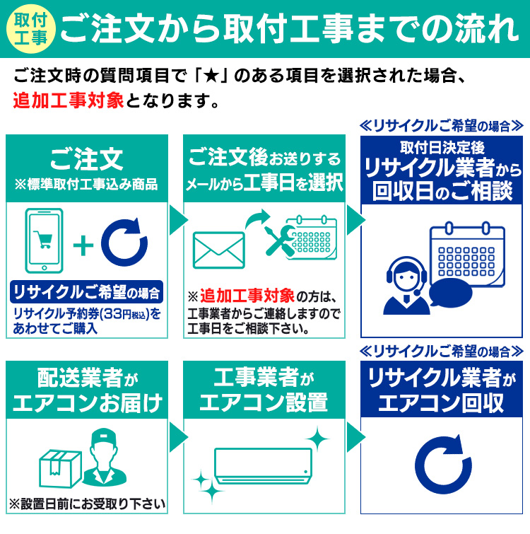 ☆最安挑戦☆エアコン 工事費込 10畳 アイリスオーヤマ クーラー 温度