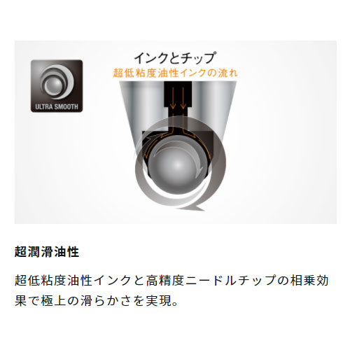 楽天市場 トンボ鉛筆 Mono Graph Lite モノグラフライト 0 38 ボールペン 高精度ニードルチップ 超低粘度油性インク 滑らかな書き味 名入れ 記念品 ノベルティ 文具の森 楽天市場店