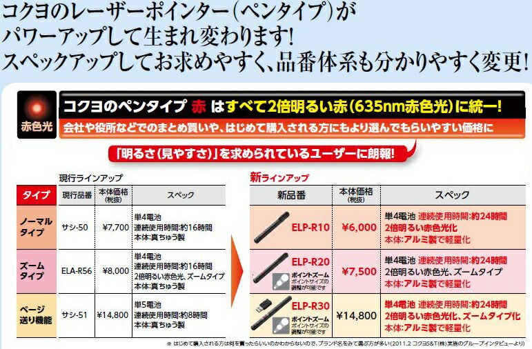 コクヨ ELP-R20 レーザーポインター＜ＲＥＤ＞ （ペンタイプ） ☆お得な10点セット Rsjl07Zptv, DIY、工具 -  www.shillelaghquarries.ie