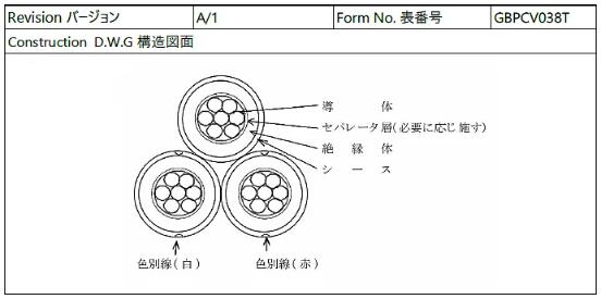 600V CVT 60SQ 20M 送料別途｜龍川堂