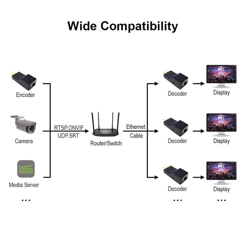 その他 DDMALL HDMI DECODER HDD10+HDD20