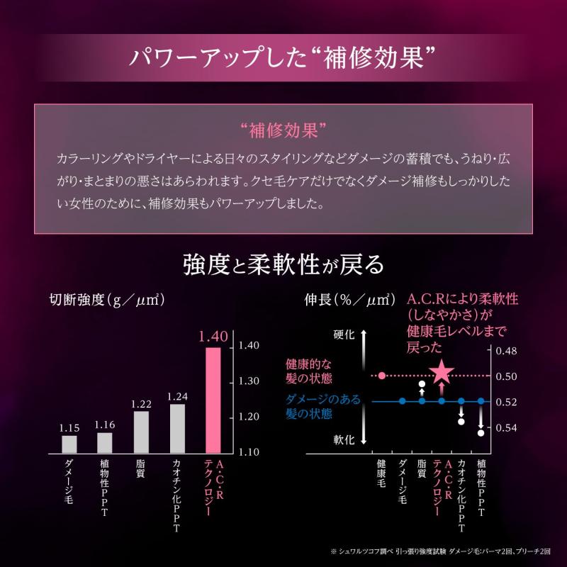 BCKUR FORM CONTROL 手当て クセ毛世話をする まとまり髪 BCクア 赤ちょうちん一人占め品 シュワルツコフ 職業的 形姿取り締まる