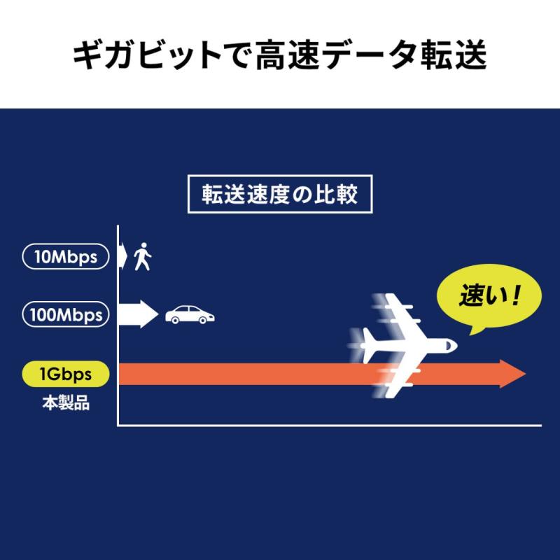 サンワサプライ PoEエクステンダー