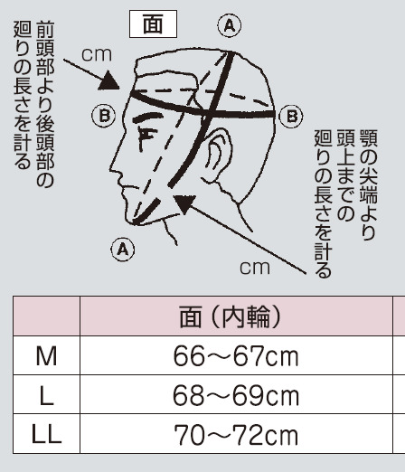 市場 中 ナナメ 剣道 ピッチ刺 面 M 一般 ｌ ６m 剣道防具 剣道面 サイズ ｍ 高