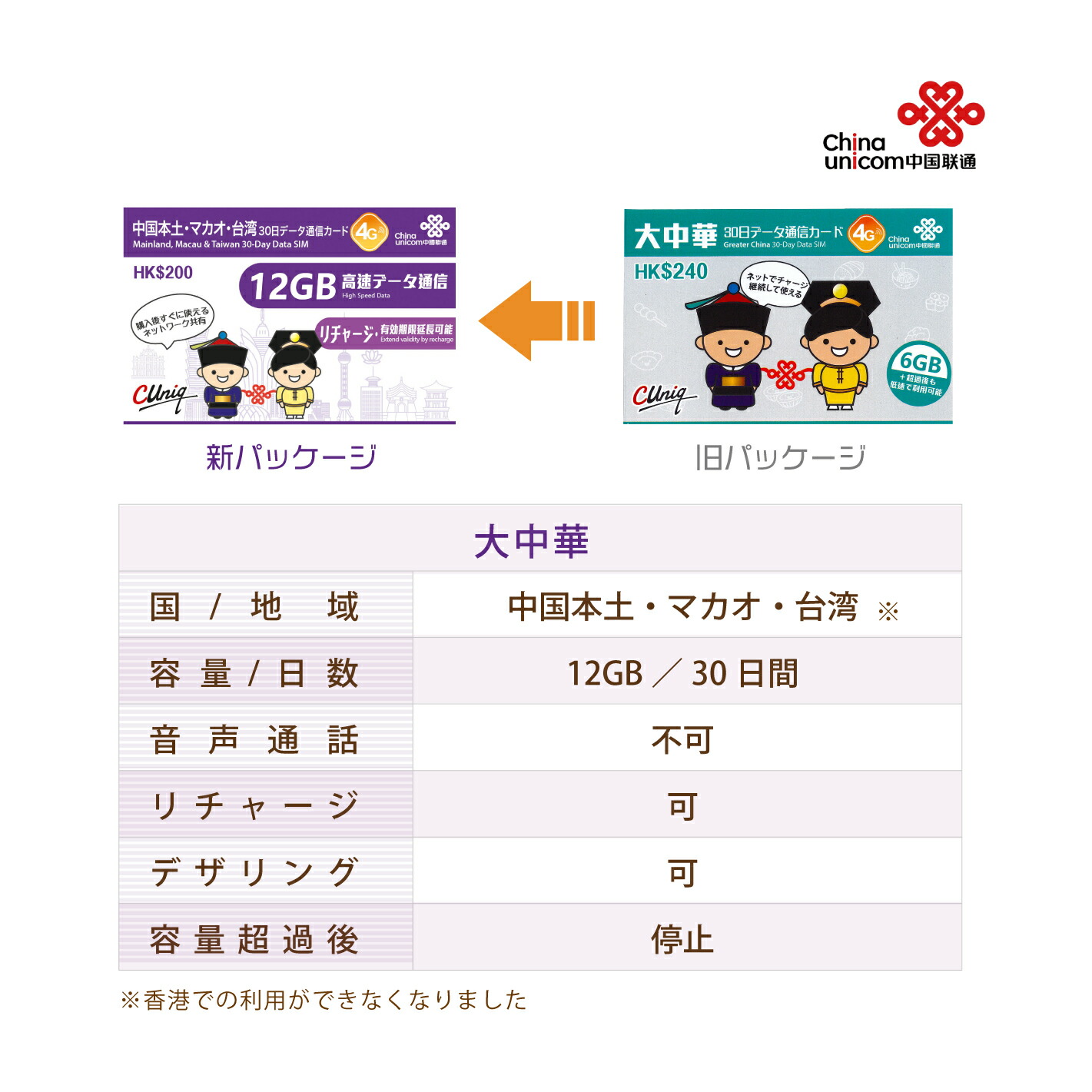 ベトナム7日間 プリペイドeSIM ビナフォン正規品 高速データ無制限 電話・SMS受信のみ可能 有効期限   ご購入から30日以内に開通 Rメッセージにて送信 ベトナム simカード QRコード