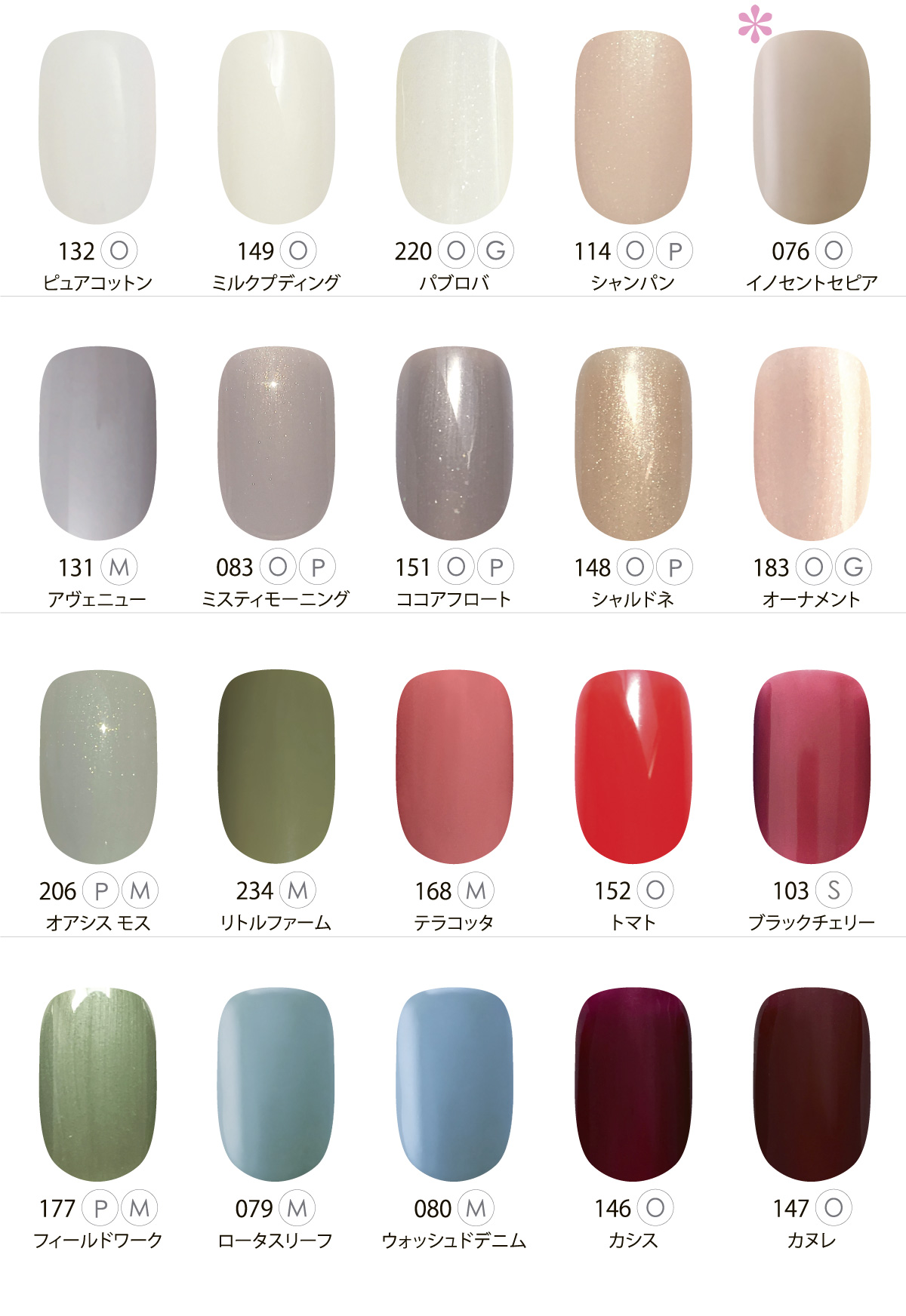 ジェルネイルキット ネイルラボ NAIL LABO LEDライト