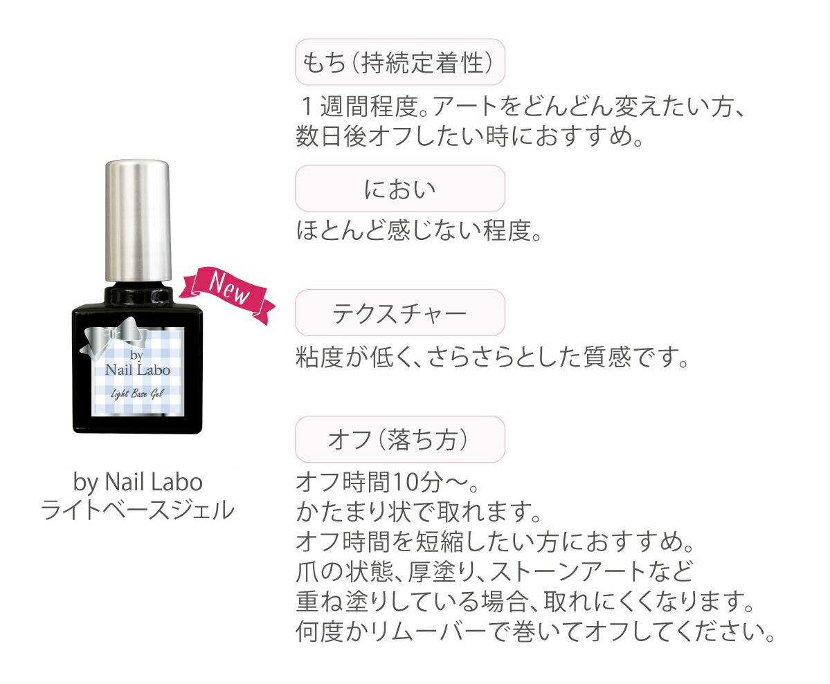 楽天市場 アウトレット ネイルラボ ライトベースジェル におい気にならない さらさらタイプ サンディング不要 削らない 日本製 国産 プロ Led Uv 密着 リフト セルフネイル ジェル 初心者 トップコート ベース 持ち リピート リピ ポリッシュ マニキュア