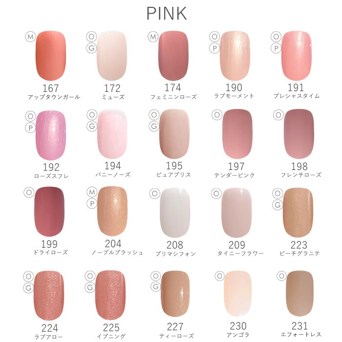 楽天市場 プロメーカー発 爪を削らない日本製ジェルネイル ネイルラボ カラージェル 選べる3色セット 国産 Led Uv 対応 削らない セルフジェルネイル セルフ ジェル ネイルポリッシュ マニキュアタイプ ポリッシュ お得 By Naillabo ネイルラボ楽天市場店