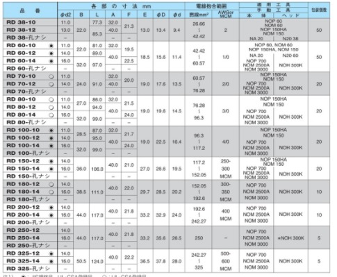 ニチフ 銅線用 裸圧着端子（ＲＤ形）丸形ＲＤ３２５-１２ 住宅設備家電