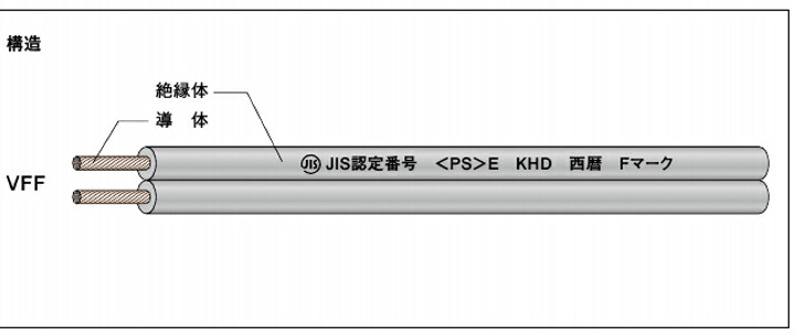 KHD 300Vビニル基平形吊りひも VFF1.25SQ（灰 ）100ｍ巻（平行線）