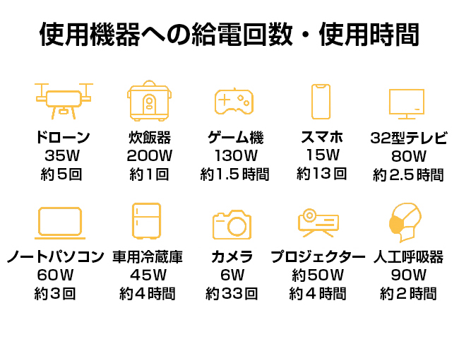 人気 ポータブル電源 60000mAh 防災グッズ 電源 充電器 r-e0001 | www