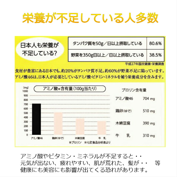 ポイント5倍 送料無料 46種の栄養素 アミノ酸46 ポーレン クエン酸 花粉 ローヤルゼリー ビタミン ミネラル ダイエット 肌 髪 育毛 健康 美容 免疫力 健康食品 人気 おすすめ Natboardmcqs Com