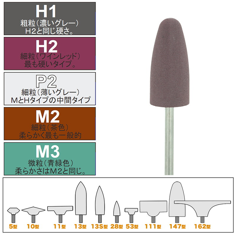 楽天市場】松風ビッグシリコンポイント HP147 R2 茶 : クラフトショップNAVI