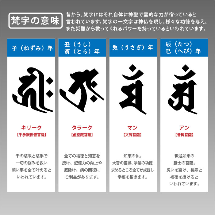 楽天市場 梵字ステッカー カッティング キリーク タラーク マン アン サク バン カーン 干支 5cm 5色 かっこいい シンプル 耐水 車 スマホケース Iphoneケース お守り カラーズshop楽天市場店