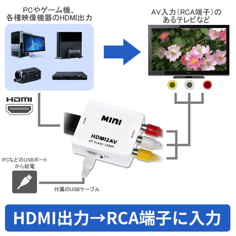 HDMIからアナログに変換 HDMI to RCA AV 入力 コンポジット AV出力 アナログ 変換 コンバータ アダプター 1080P 対応  変換器 ドライバ 黒 ブラック 白 ホワイト テレビ スマホ プロジェクター 車載用対応 車載モニター USB給電 変換アダプター コネクタ  変換コンバーター ...