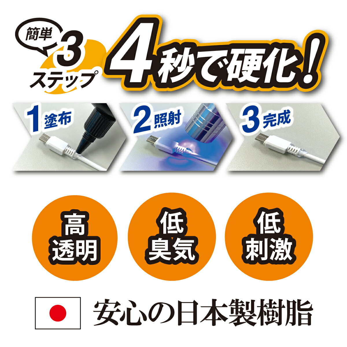 SALE／71%OFF】 送料無料 30g 液体プラスチック 大容量 補修 接着 成形 ルアー 釣竿 プラモデル 模型 パーツ コード  UV-LEDライト UV-LEDレジン レジン液 スターターキット 紫外線 硬化 多用途 樹脂 DIY 接着剤 日本製 複製 ジオラマ 改造  オリジナル fernandopimenta.com.br