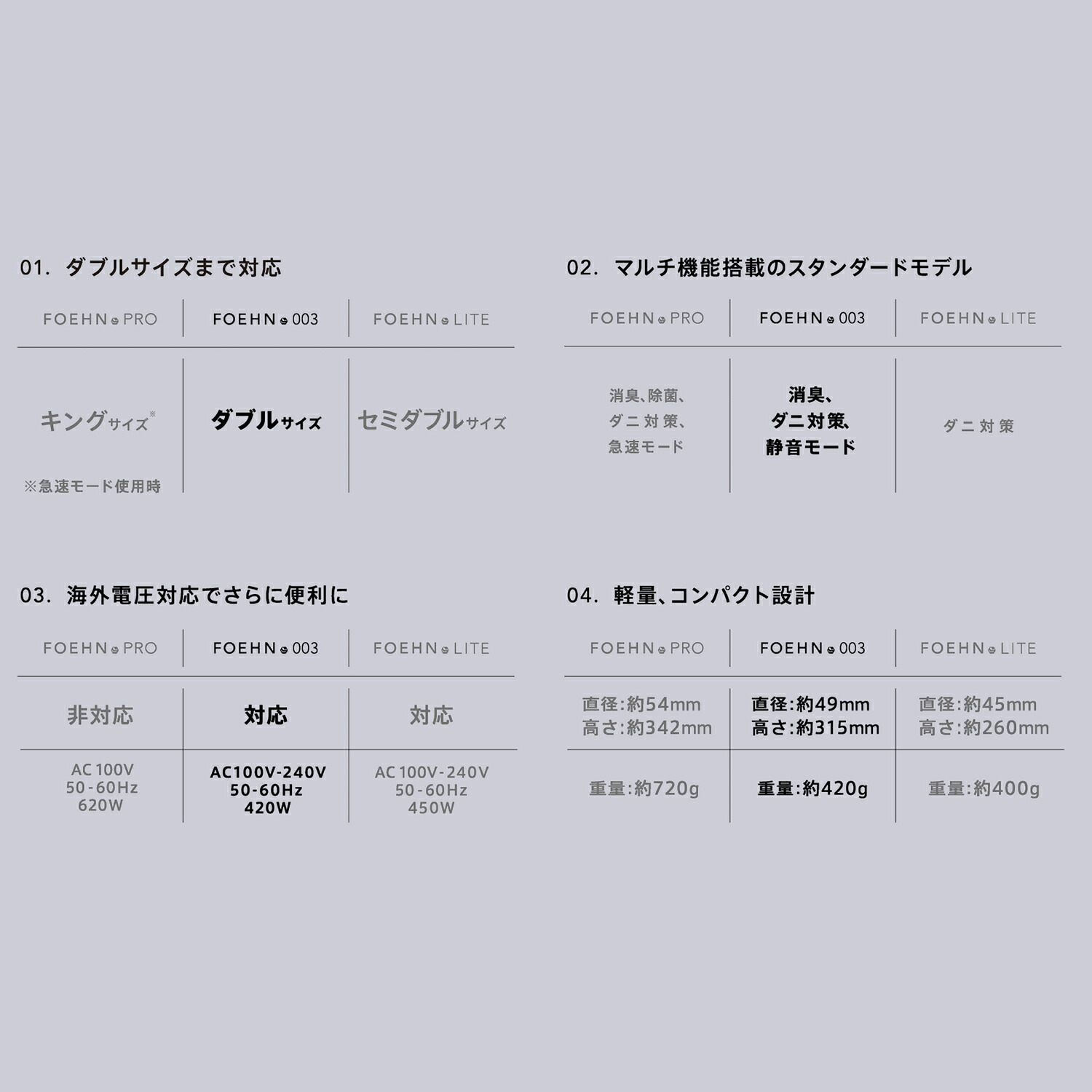 【公式店限定2年保証】 布団乾燥機 FOEHN 003 cado カドー アロマアタッチメント 靴乾燥スタンド アロマ フェーン ふとん乾燥機 睡眠 ダニ対策 ダニ退治 トコジラミ 消臭 乾燥 軽量 おしゃれ コンパクト パワフル 静音 小型 スティック 売れ筋 おしゃれ