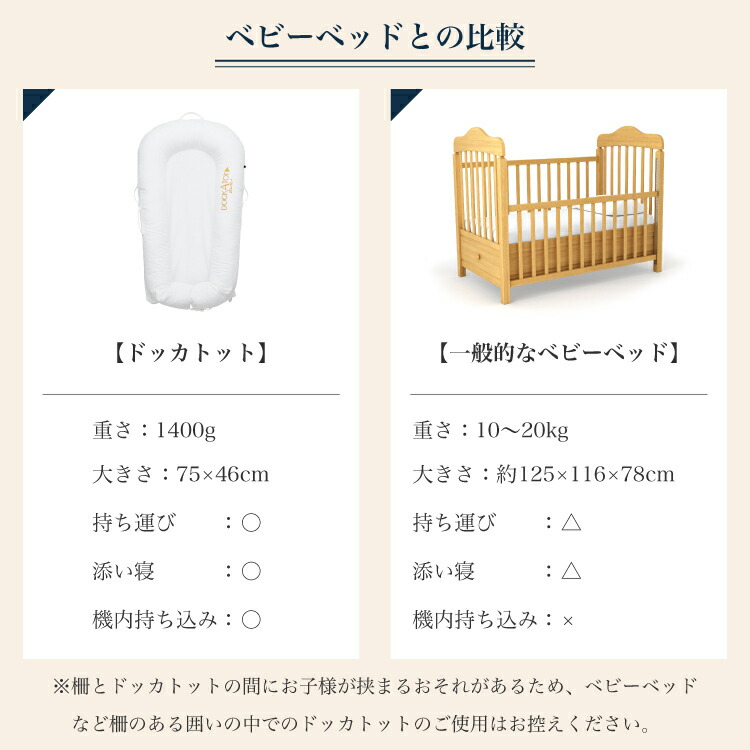 ドッカトット　ベビーベッド　持ち運び　グレー　ベッドインベッド 楽天市場】【ドッカトット公式】 ベッドインベッド ベビーベッド