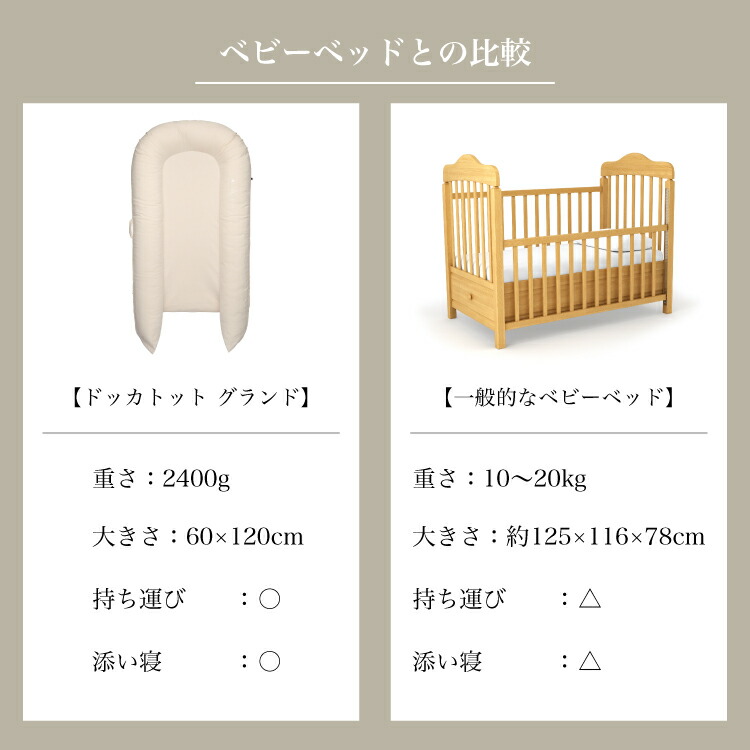 ドッカトット公式】 グランド 9-36ヶ月 ホワイト 白 無地 DockATot