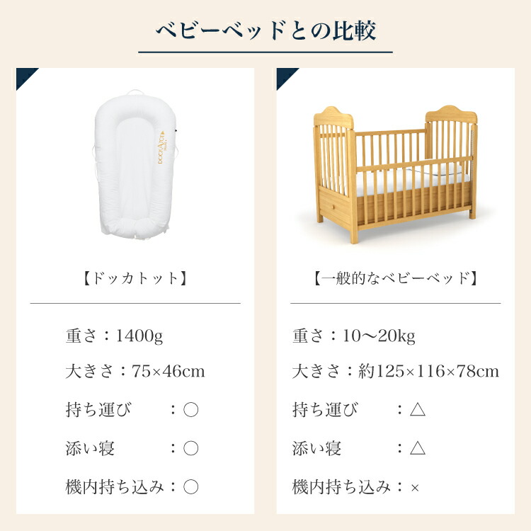ドッカトット公式】 ベビーベッド ベッドインベッド 添い寝 持ち運び 0  