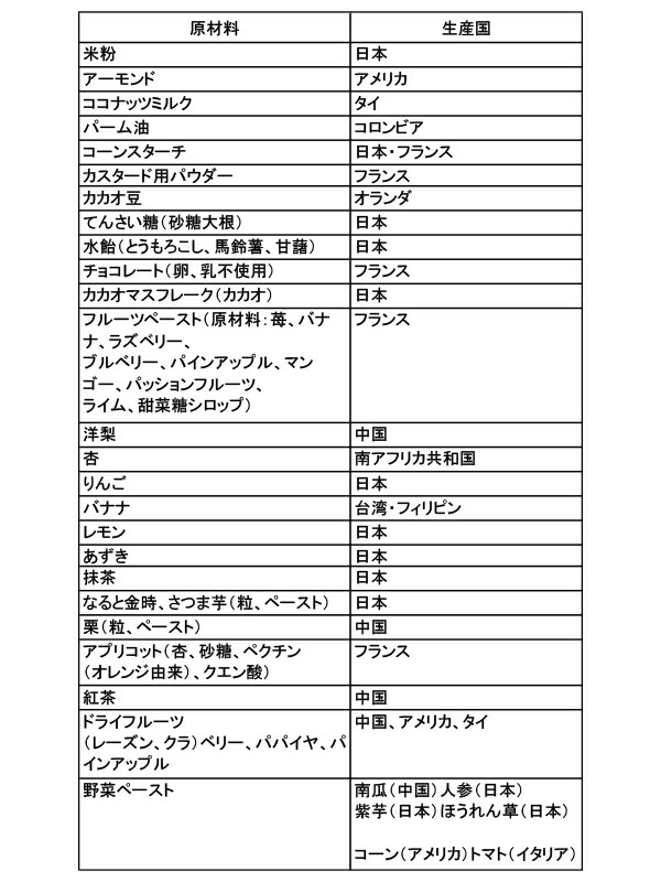 楽天市場 アレルギー対応 米粉チョコバナナ ホール 5号 15cm バースデーケーキ 誕生日ケーキ 乳 卵 小麦を使用していないスイーツ きらら 誕生日 ケーキのお店ケベック