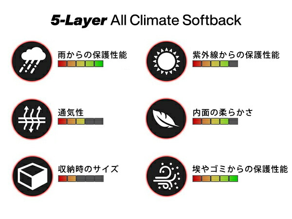 専用設計 カーカバー グレー 5-Layer シボレー CHEVROLET 03-06y SSR ロードスター ボディーカバー ミラーポケット付 5層構造 裏起毛 MADE IN USA カバークラフト 車用品 専用設計 カーカバー グレー 5-Layer シボレー CHEVROLET 01-10y トレイルブレイザー ルーフレール付車 ボディーカバー ミラーポケット付 サイドアンダーミラー装着車不可 5層構造 裏起毛 MADE IN USA カバークラフト