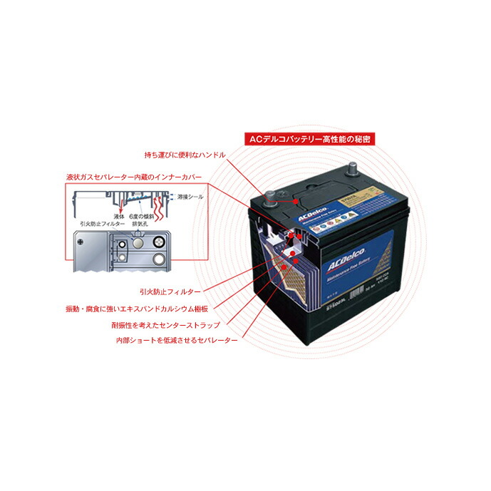楽天市場 バッテリー Acデルコ Ln2 欧州車 ベンツ Bmw 等 キャルウイングパーツ楽天市場店