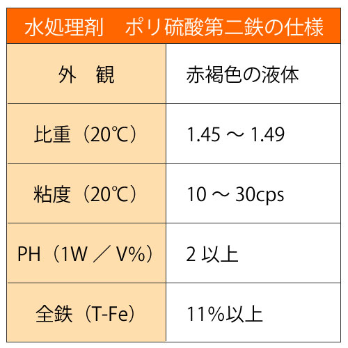 下水処理 し尿処理鉄系 食品工場排水の処理 汚泥の脱水 脱臭 工業排水処理剤 鉄系無機高分子凝集剤 送料無料kg 5本 ポリ硫酸第二鉄無機