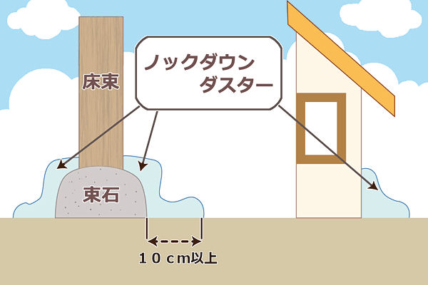 ヤスデ専用駆除剤 ノックダウンダスター 3kg 4袋 ムカデ ヤスデ ゲジ駆除退治業務用殺虫剤 北海道 沖縄 離島配送不可 Rvcconst Com