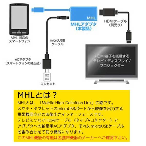 楽天市場 送料無料 スマホを高画質大画面tvで見るhdmi変換アダプターmhlケーブル Fullhd対応hdmi変換スマホmhlケーブルスマートフォン Hdmi出力アダプタ入力5pinmicrousbオス 出力hdmiタイプaメスモニターディスプレイmhl Cable Mhl対応android端末専用xperia Arrows