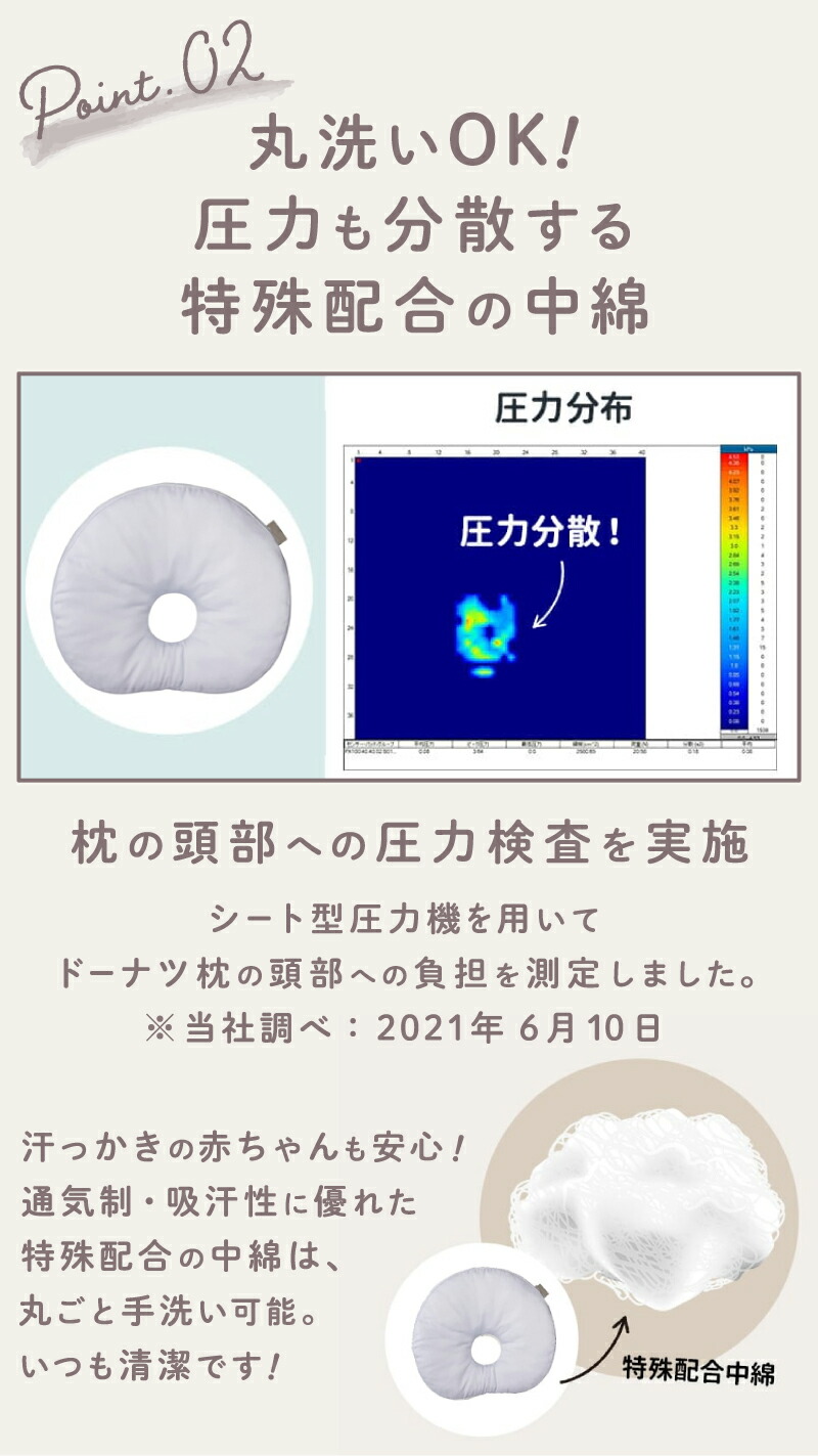 市場 公式 赤ちゃん ドーナツ枕 日本製 インサート式 ベビー枕 送料無料 丸ごと洗える 2個セット 新製品 頭の形が良くなる まる型 ベビー用  エスメラルダ