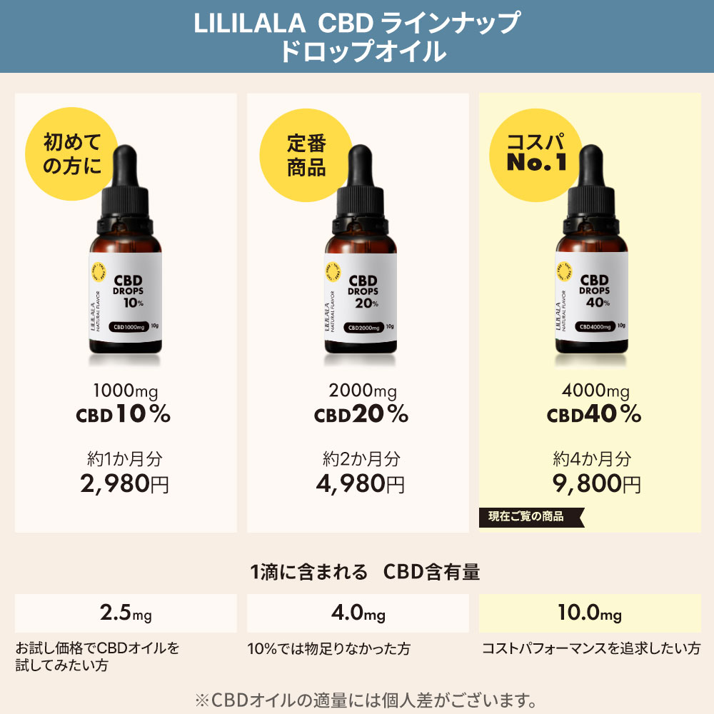 CBD オイル 10g 40% ~ 10% CBD 超高濃度 cbdオイル 40% 4000mg / cbd