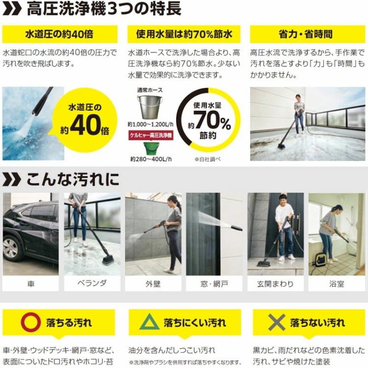楽天市場】半額 ＆5％OFF≪1(日)朝8時～≫ ケルヒャー 高圧洗浄機 K2