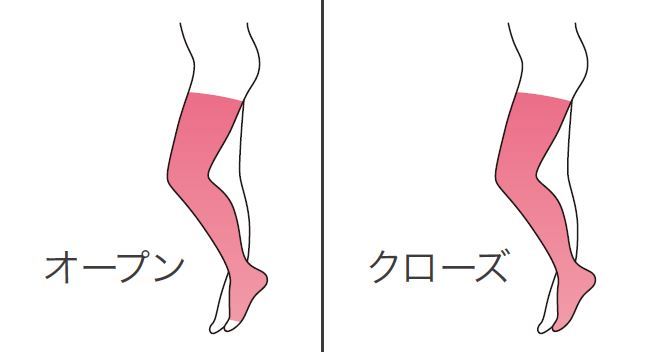 ココフィープラス ロングストッキング つま先開けはなし 押し付ける力社会階級II（23～32mmHg）