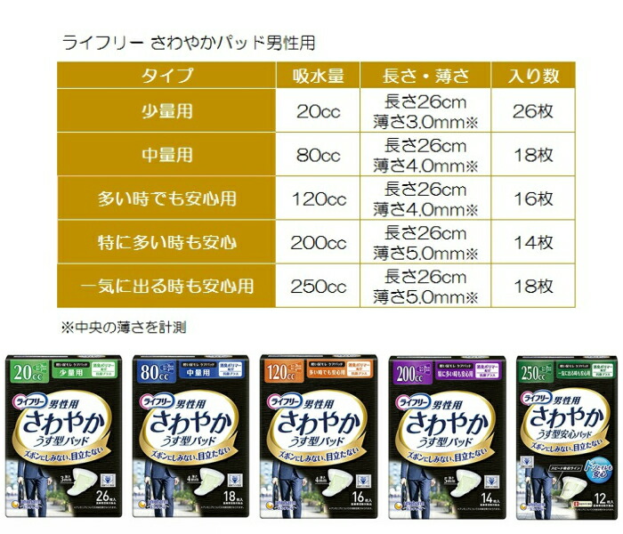 ユニチャーム【ケース売り】ライフリーさわやかパッド男性用特に多い時でも安心200cc(1袋14枚入・24袋)