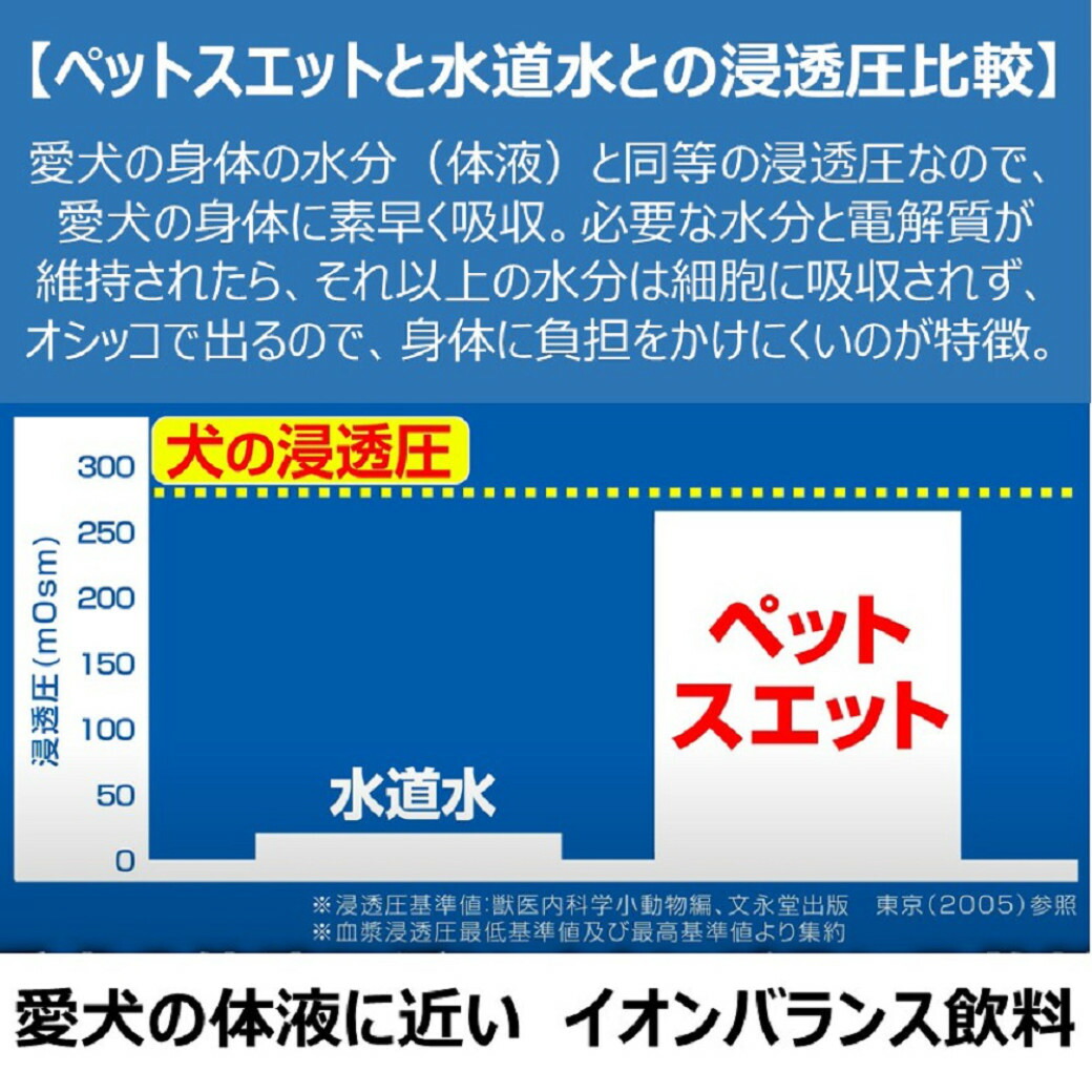 楽天スーパーセール】 ケース アース ペットスエット 2L×6本 ドッグフード ドリンク 健康サポート飲料 ペットフード DOG FOOD  ドックフード 犬用品 ペット ペットグッズ ペット用品 同梱不可 送料無料 whitesforracialequity.org