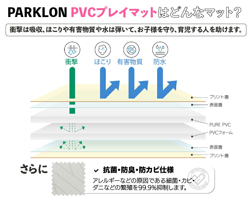 防音 抗菌 防水 厚手 低反発 床暖房対応 プレイマット ベビー マット ベビーマット PARKLON 赤ちゃん 送料無料激安祭 クッションマット  保育園 大判 ホットカーペット 北欧 おしゃれ リバーシブル